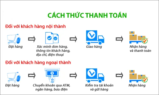 Hướng dẫn mua hàng online Hướng dẫn mua hàng online